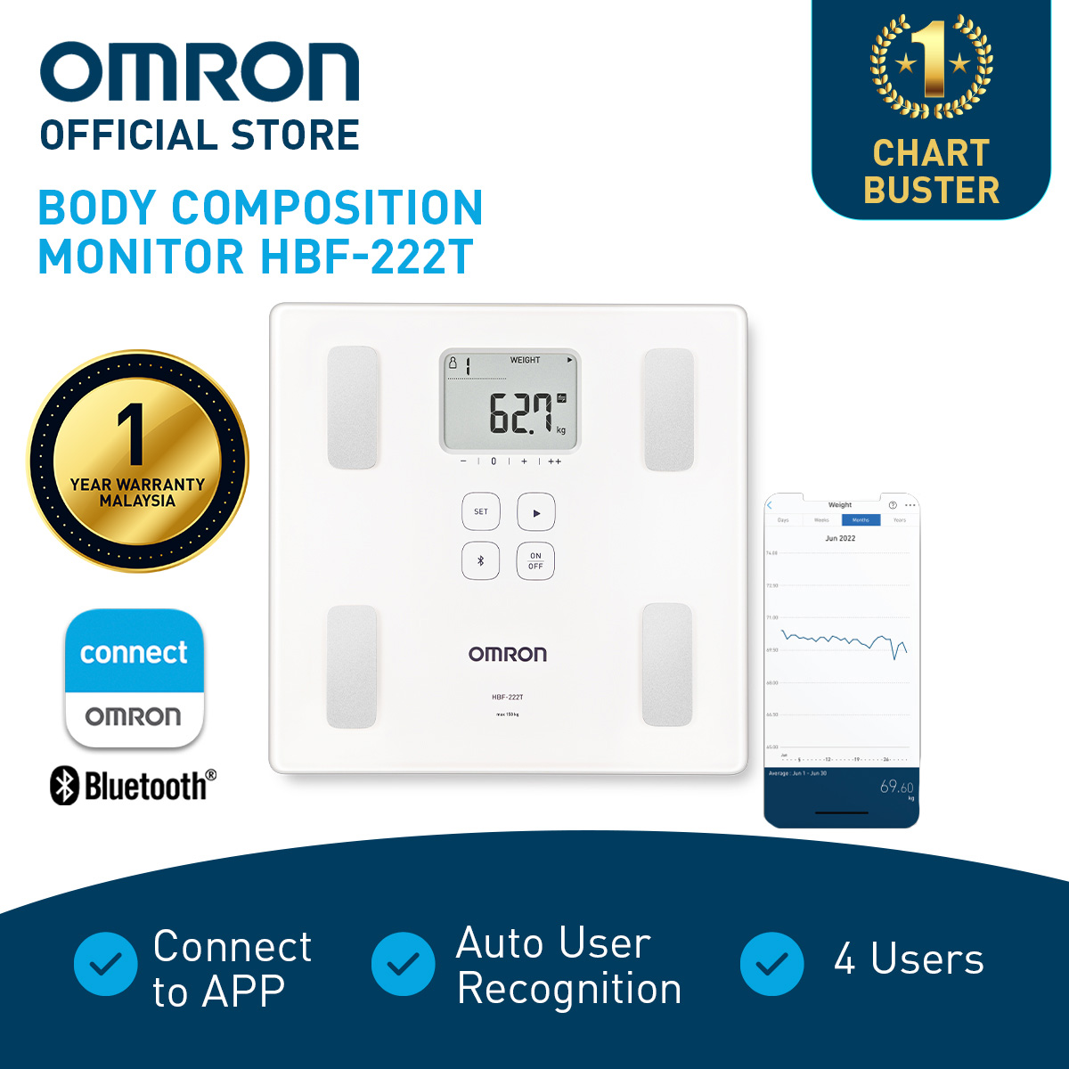 OMRON Body Composition Monitor HBF-375 (1 Year Local Warranty)